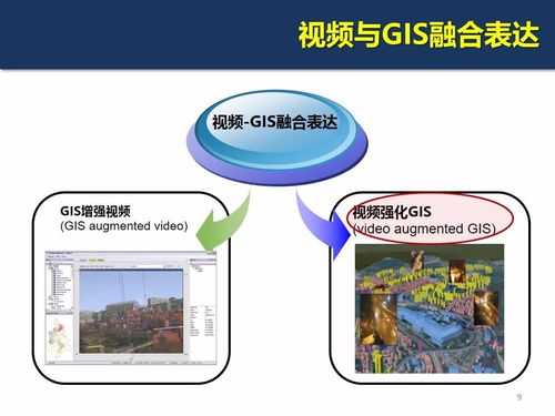 精品报告 南京师范大学解愉嘉博士 视频动态信息与GIS集成研究